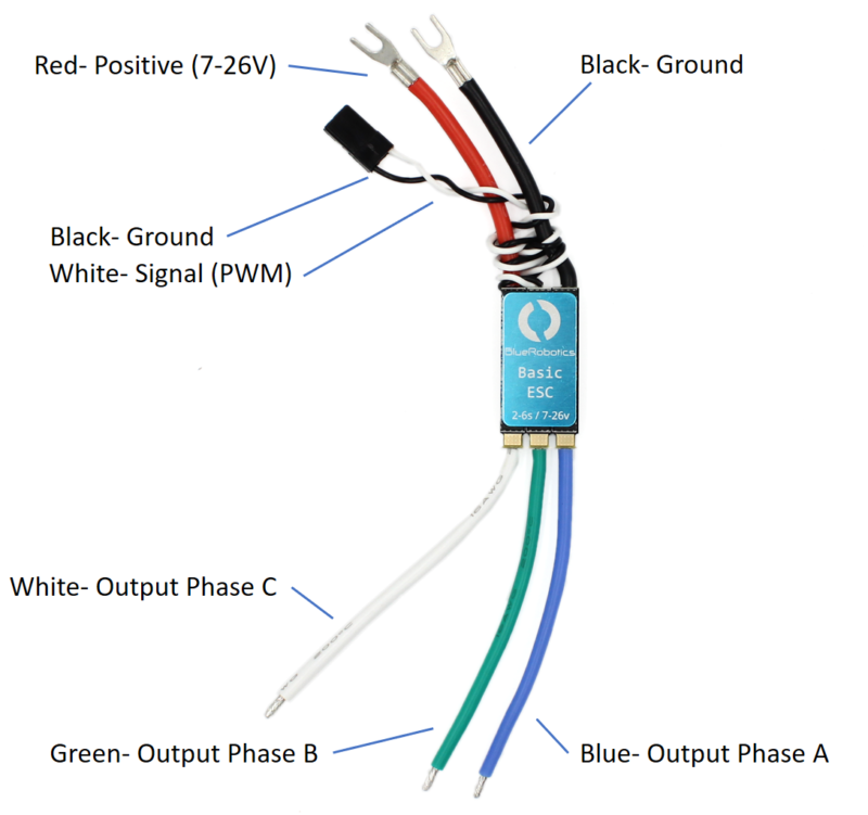BESC30-R3-diagram