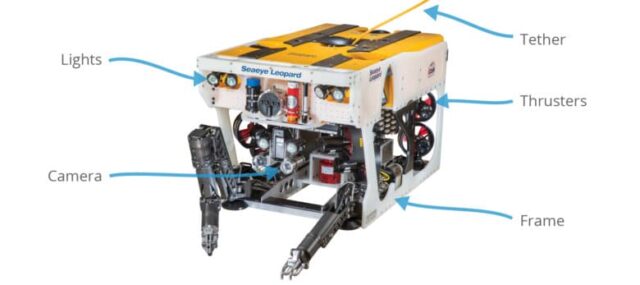 rov-component-diagram-e1598859232477