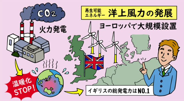 世界的に見た洋上風力の歴史と設置状況
