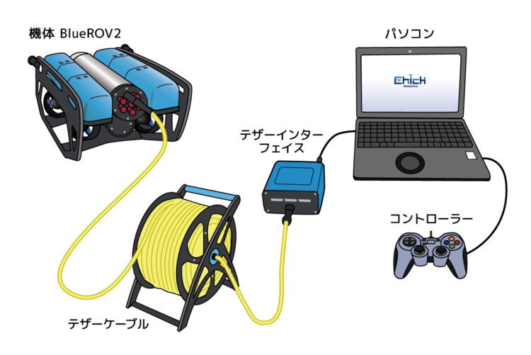 BlueROV2接続図