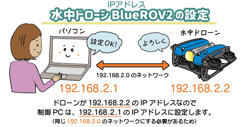 BlueROV2水中ドローンの設定