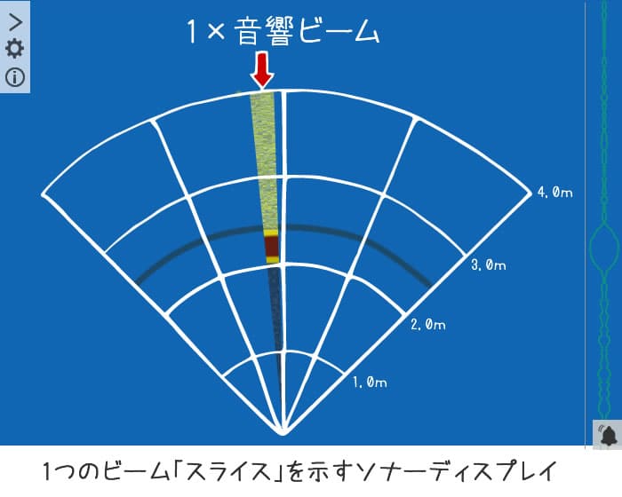 1つのビーム「スライス」を示すソナーディスプレイ
