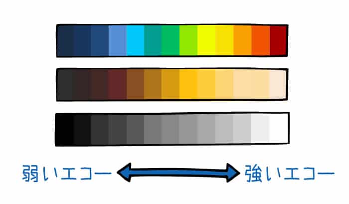 Colorpalette