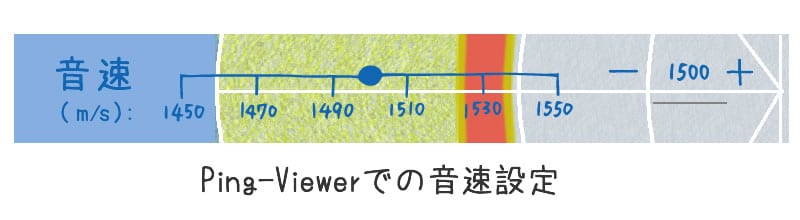 Soundspeed setting