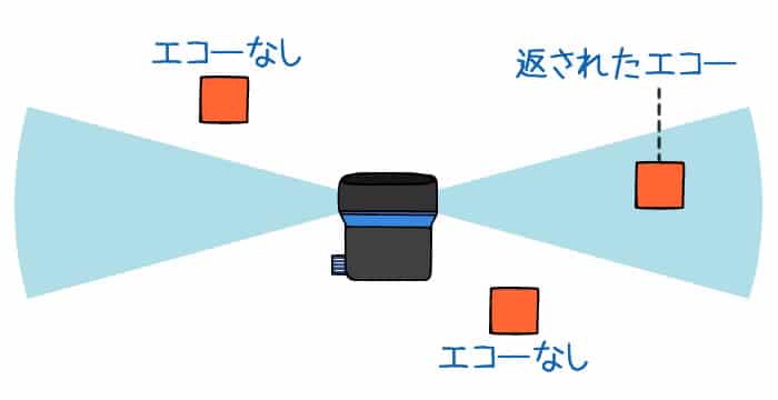 ターゲットの可視性