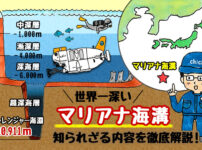 マリアナ海溝とは！知られざる内容について徹底解説！