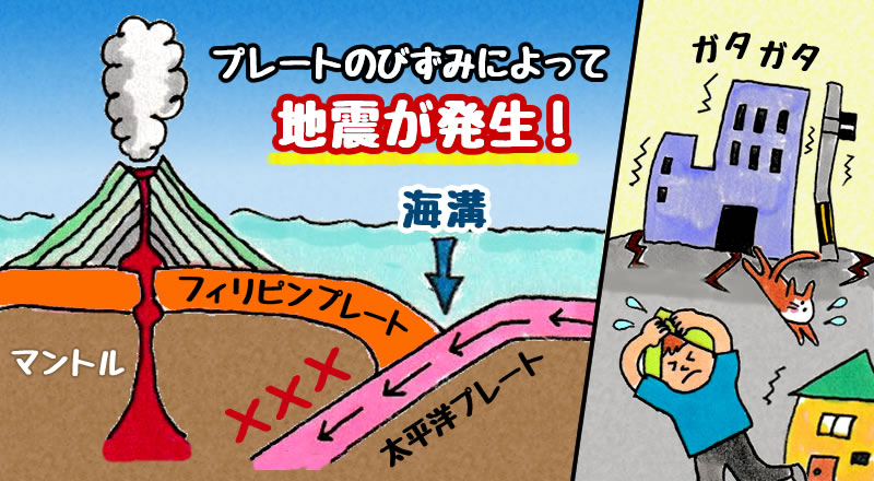 マリアナ海溝と地震との関連性について