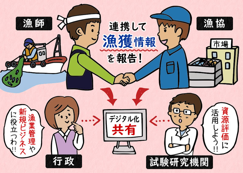 水産資源の持続的利用