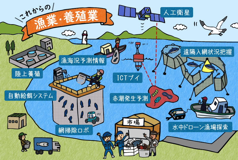 水産改革の目指す将来像