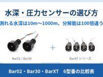 水中ロボットの深度計に使う圧力センサー6型番を比較。測れる水深は10mから1000m、分解能は100倍以上違います。連続浸漬の可否・I²Cアドレス・ライブラリの違いまで、当店の品番と税込価格つきで整理しました。