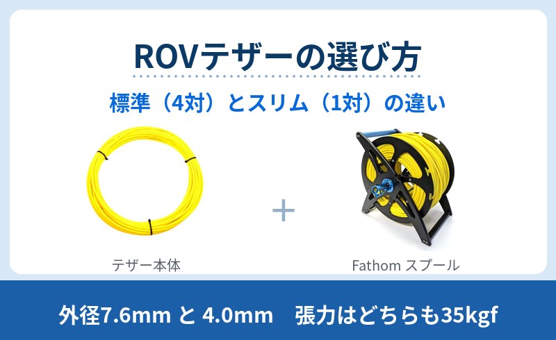 Fathom テザーの標準（4対・外径7.6mm）とスリム（1対・4.0mm）を比較。張力はどちらも35kgfで同じですが、太さ・重さ・曲げ半径・DC抵抗が違います。切り売りと完成品、スプールの選び方まで当店の品番と税込
