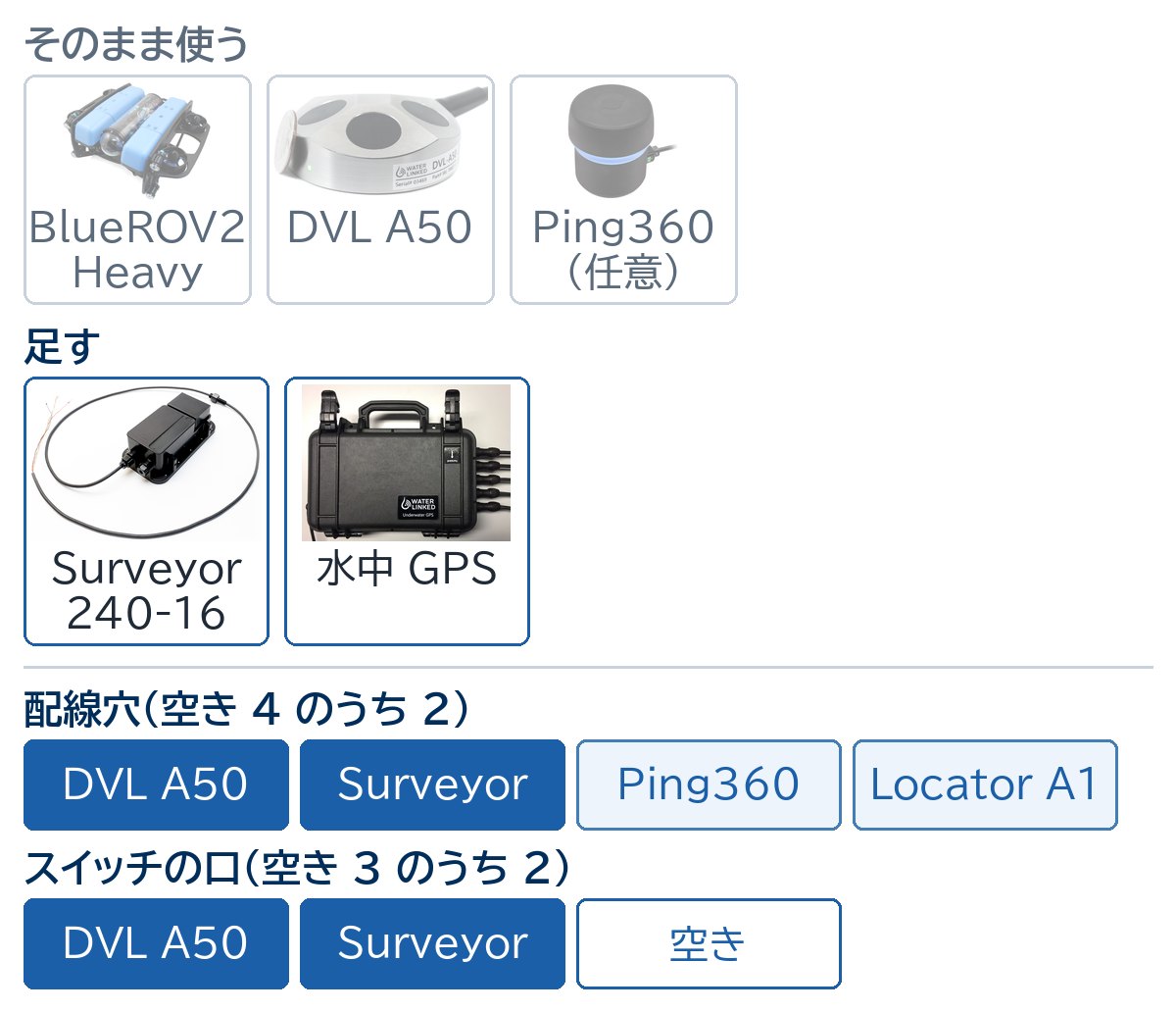 DVL A50 に Surveyor 240-16 と水中 GPS を足す。配線穴 2 つ(Ping360 を残し、水中 GPS を Locator A1 にすると 4 つ)とスイッチの口 2 つを使う