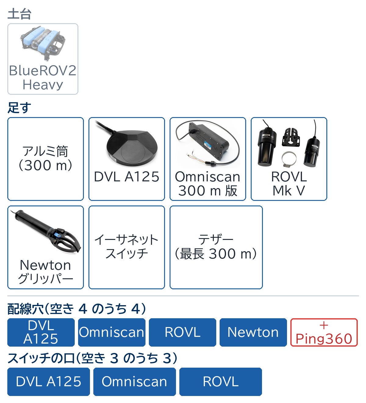 BlueROV2 Heavy をアルミ筒(300 m)にし、DVL A125、Omniscan 300 m 版、ROVL Mk V、Newton グリッパー、イーサネットスイッチ、最長 300 m のテザーを足す。配線穴 4 つとスイッチの口 3 つを使い切り、Ping360 を足すと配線穴が足りない