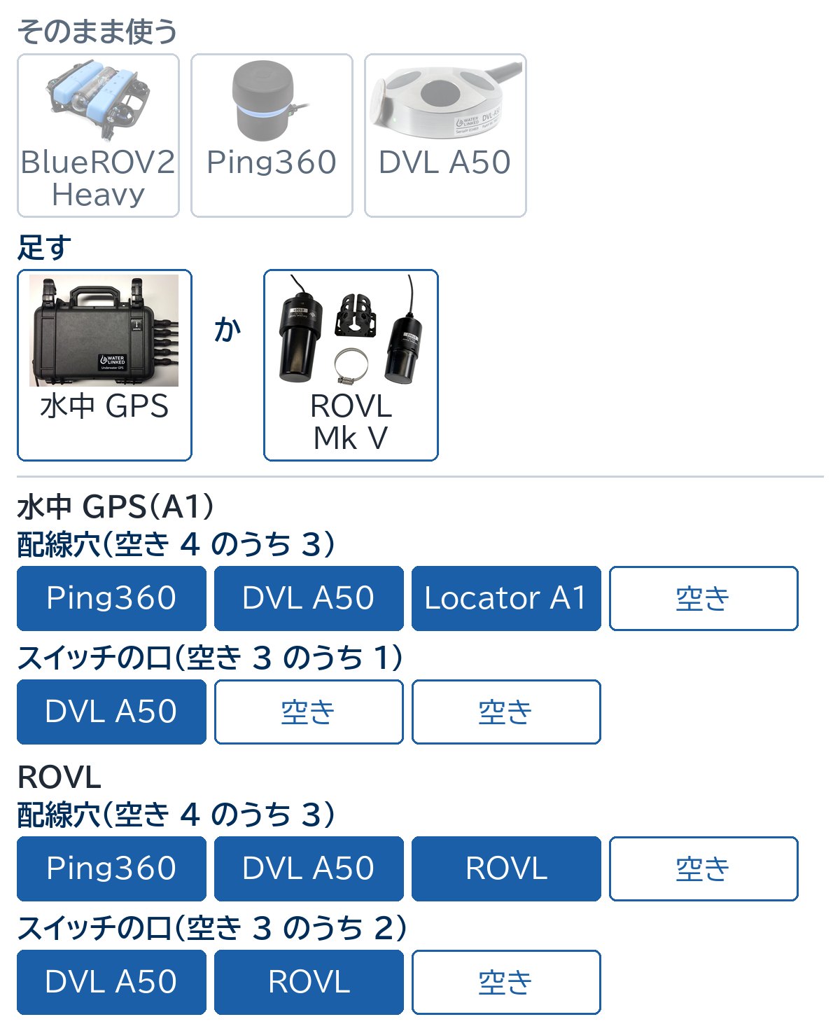 最初の一台に水中 GPS か ROVL Mk V を足す。配線穴はどちらも 3 つ(水中 GPS を U1 にすると 2 つ)、スイッチの口は水中 GPS で 1 つ、ROVL で 2 つ