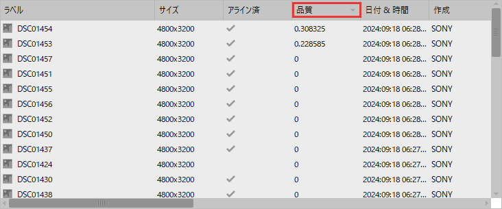 写真の一覧の品質の列に 0.308325、0.228585、0 と並んだ画面