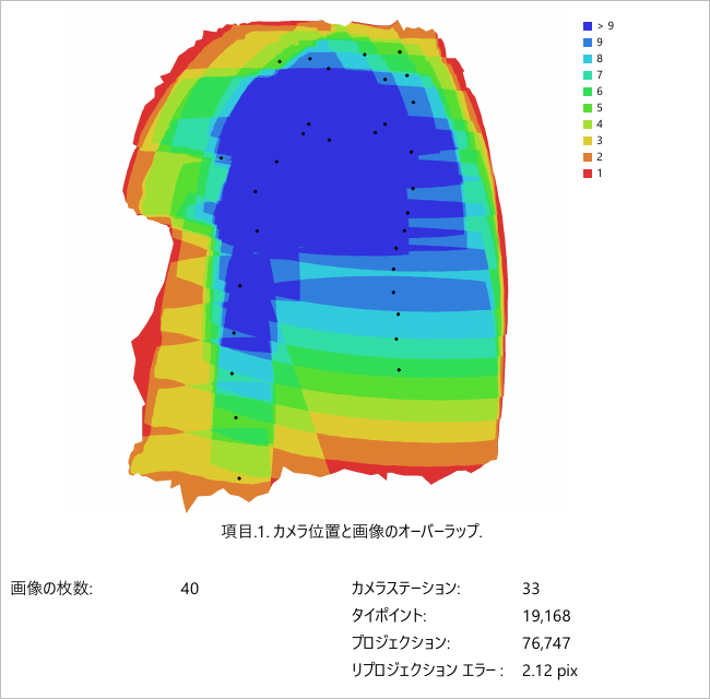 カメラの位置と、何枚の写真に写っているかを色分けしたレポートの図